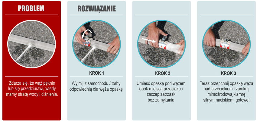 Opaski uszczelniające do węży tłocznych - solucja